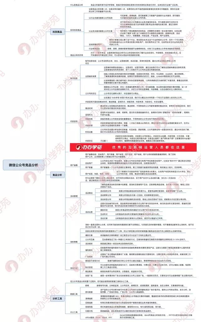 微信公众号商城怎么做？一篇手把手教程