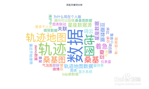 微信公众号商城怎么做？一篇手把手教程