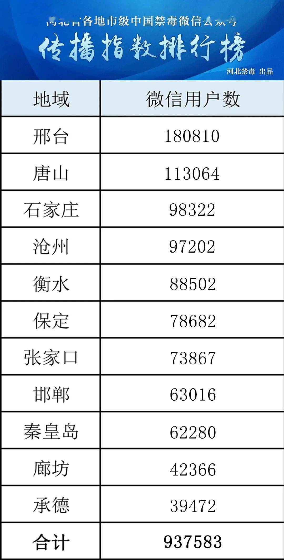 公众号ID怎么查？一文教你轻松获取微信公众号ID！