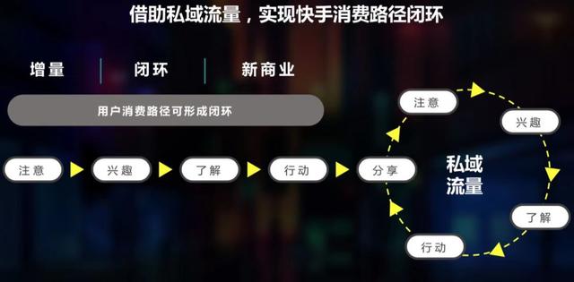 如何轻松打开快手直播，快速引爆流量！