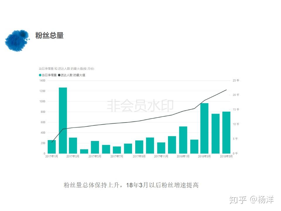 公众号怎么分析数据？从零开始掌握公众号数据分析技巧