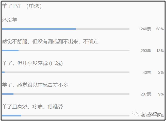 如何提升微信公众号平均阅读率的秘诀