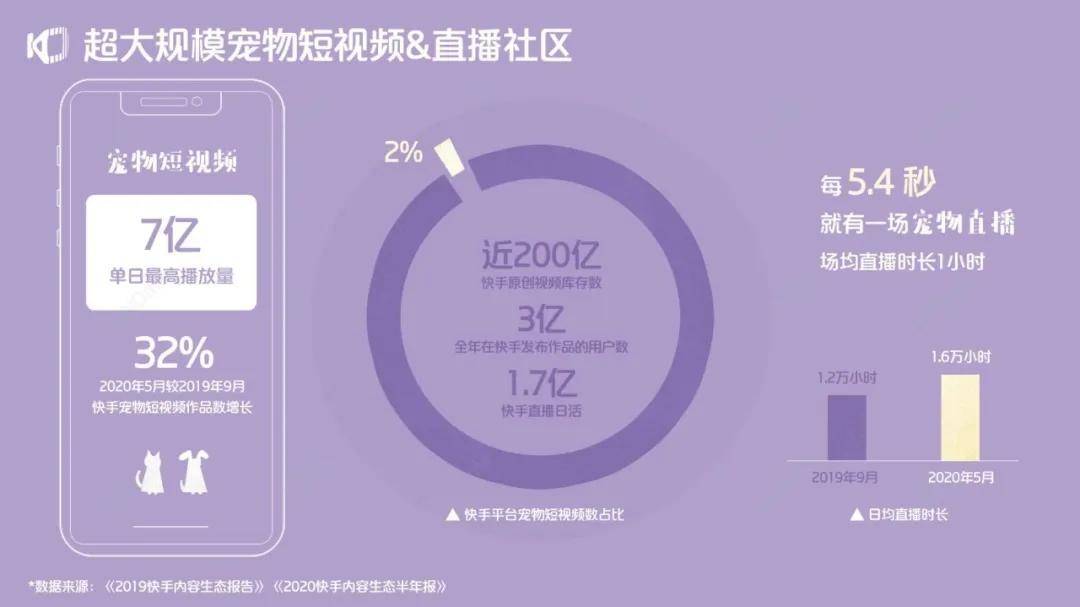 快手怎么快速涨粉丝？掌握这些秘诀，轻松实现流量增长！