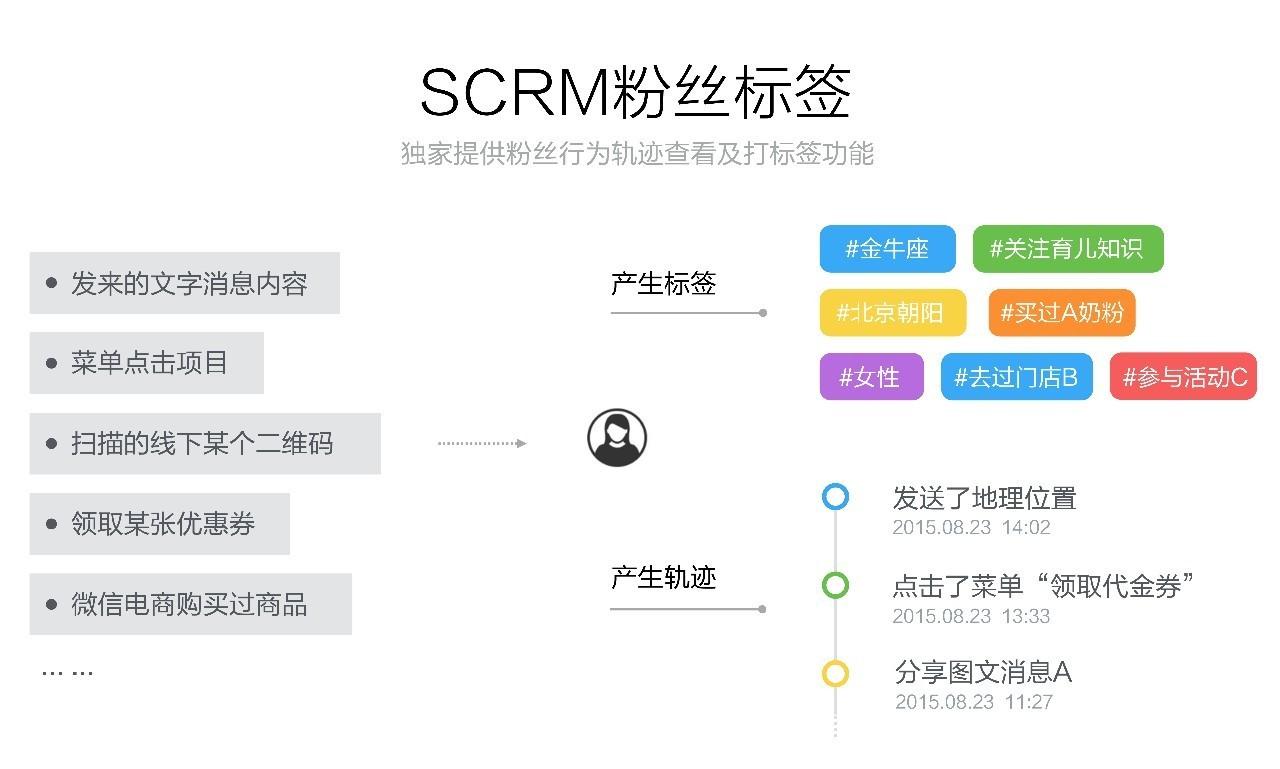 微信公众号怎么分组
