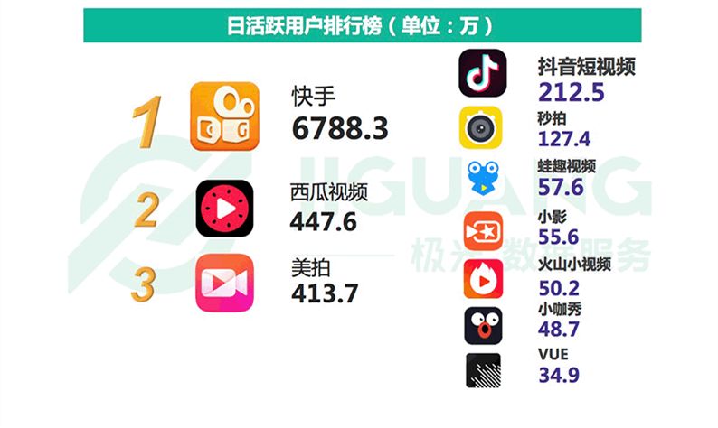 快手APP是什么——全民记录生活的短视频平台