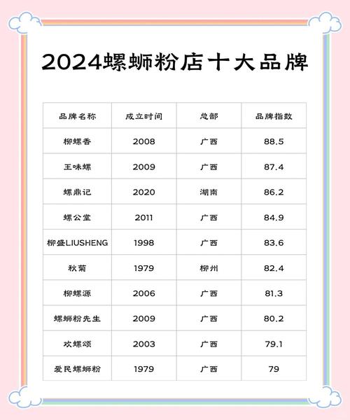 包含tiktok买螺蛳粉的的词条