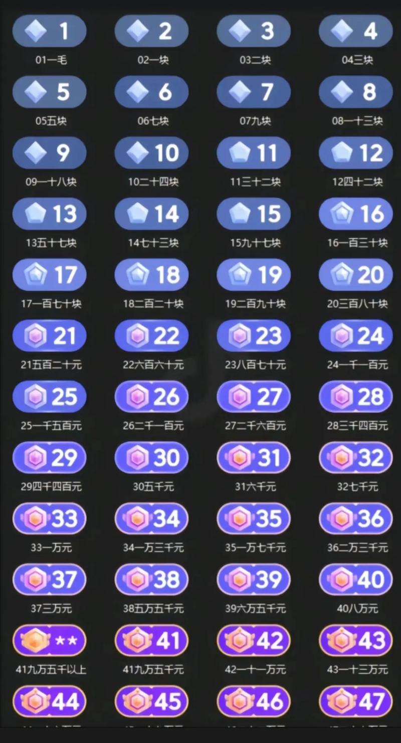 抖音有没有代刷等级的人_抖音号升等级代刷