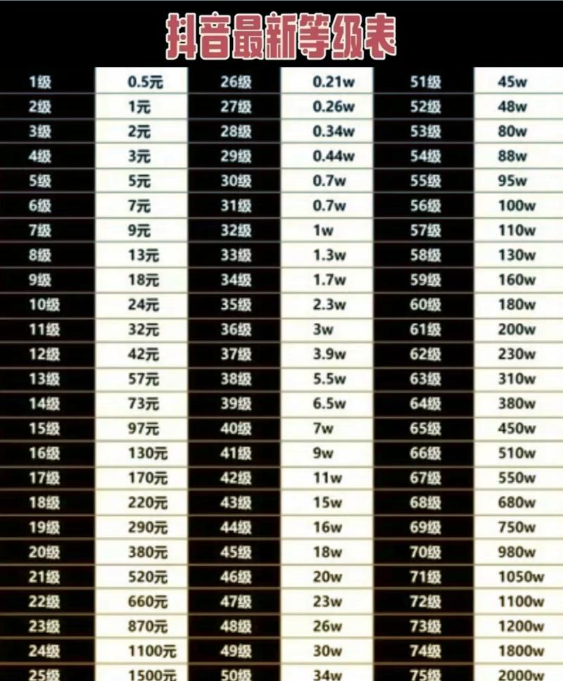 抖音有没有代刷等级的人_抖音号升等级代刷