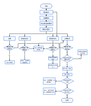 抖音粉丝业务下单流程图的简单介绍