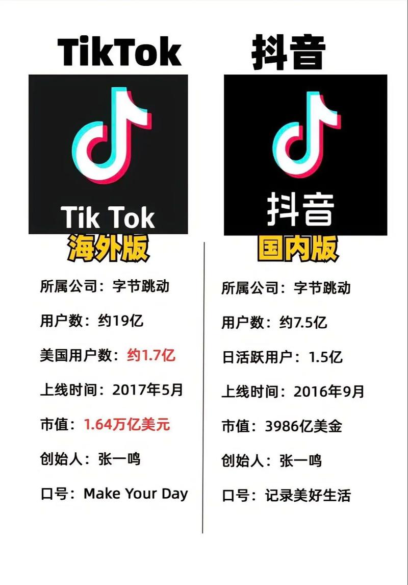 tiktok买抖加涨粉_tiktok有抖加吗
