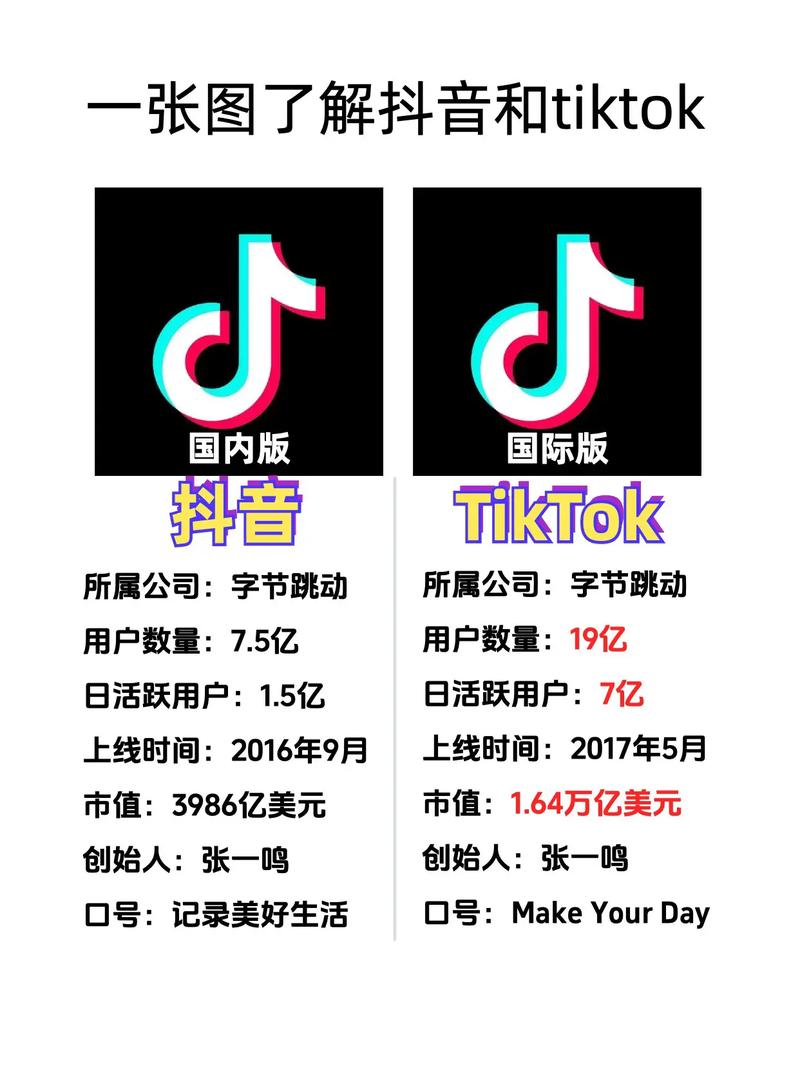 tiktok买抖加涨粉_tiktok有抖加吗
