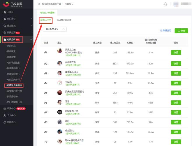 关于12云抖音粉丝自助平台的信息