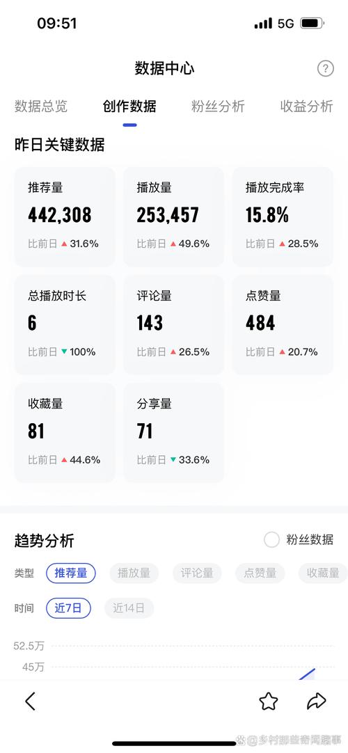 dy播放量业务_dou+ 播放量