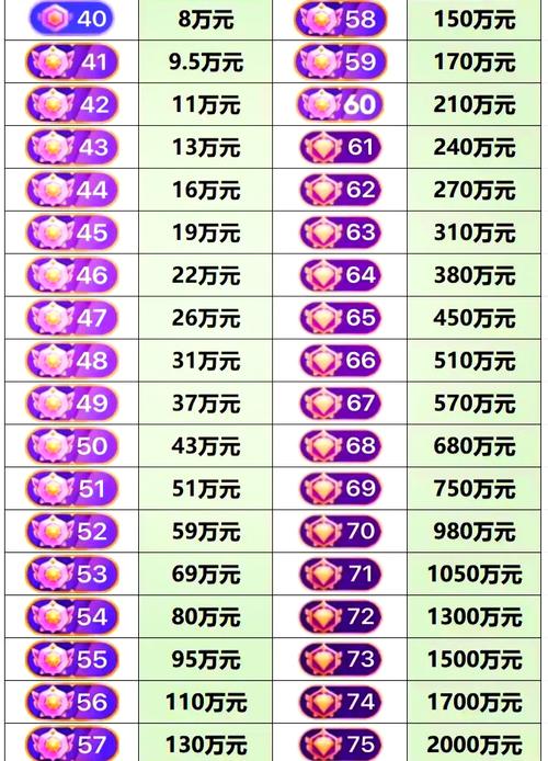 抖音刷48万代表什么_抖音刷到43多少万