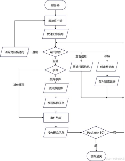 承接dy业务_承接业务的基本程序