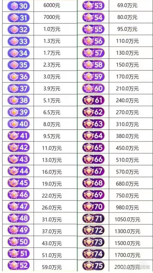 代刷抖音财富等级_抖音等级代刷34到40