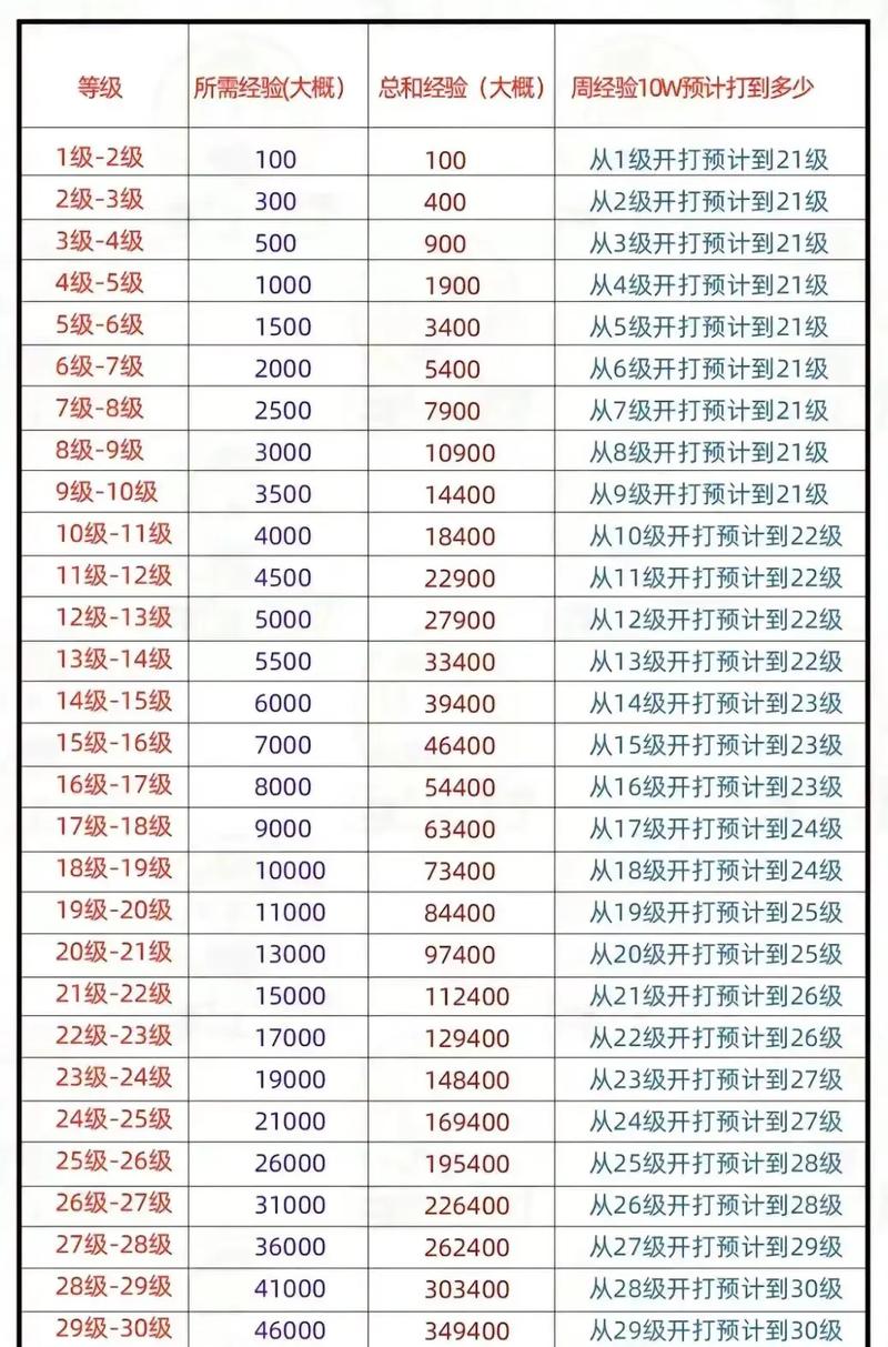 代刷抖音财富等级_抖音等级代刷34到40