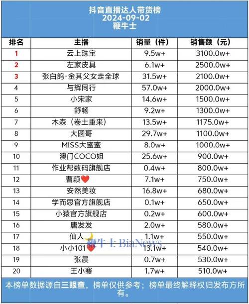 包含武汉抖音直播人气的词条