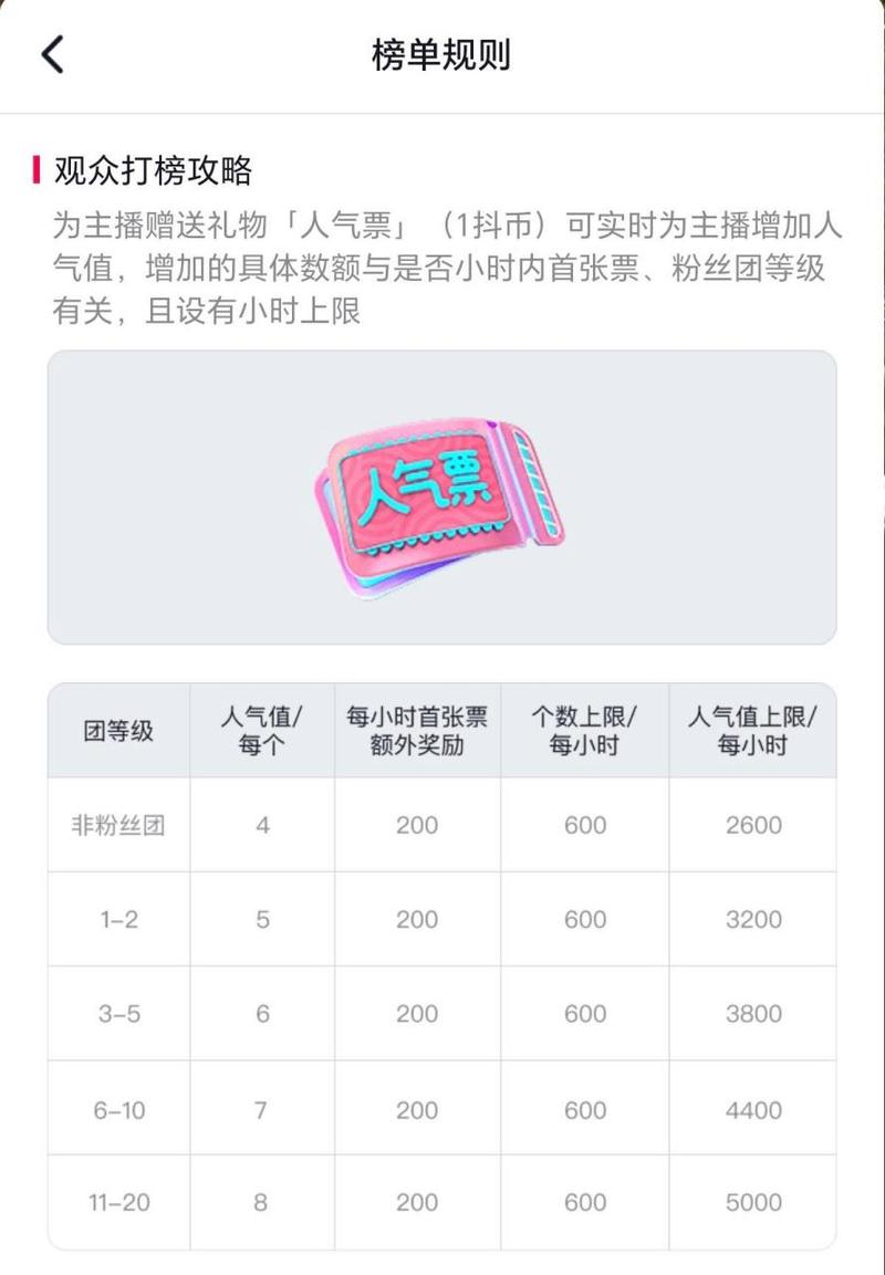 抖音直播送人气票的作用_抖音人气票算礼物吗