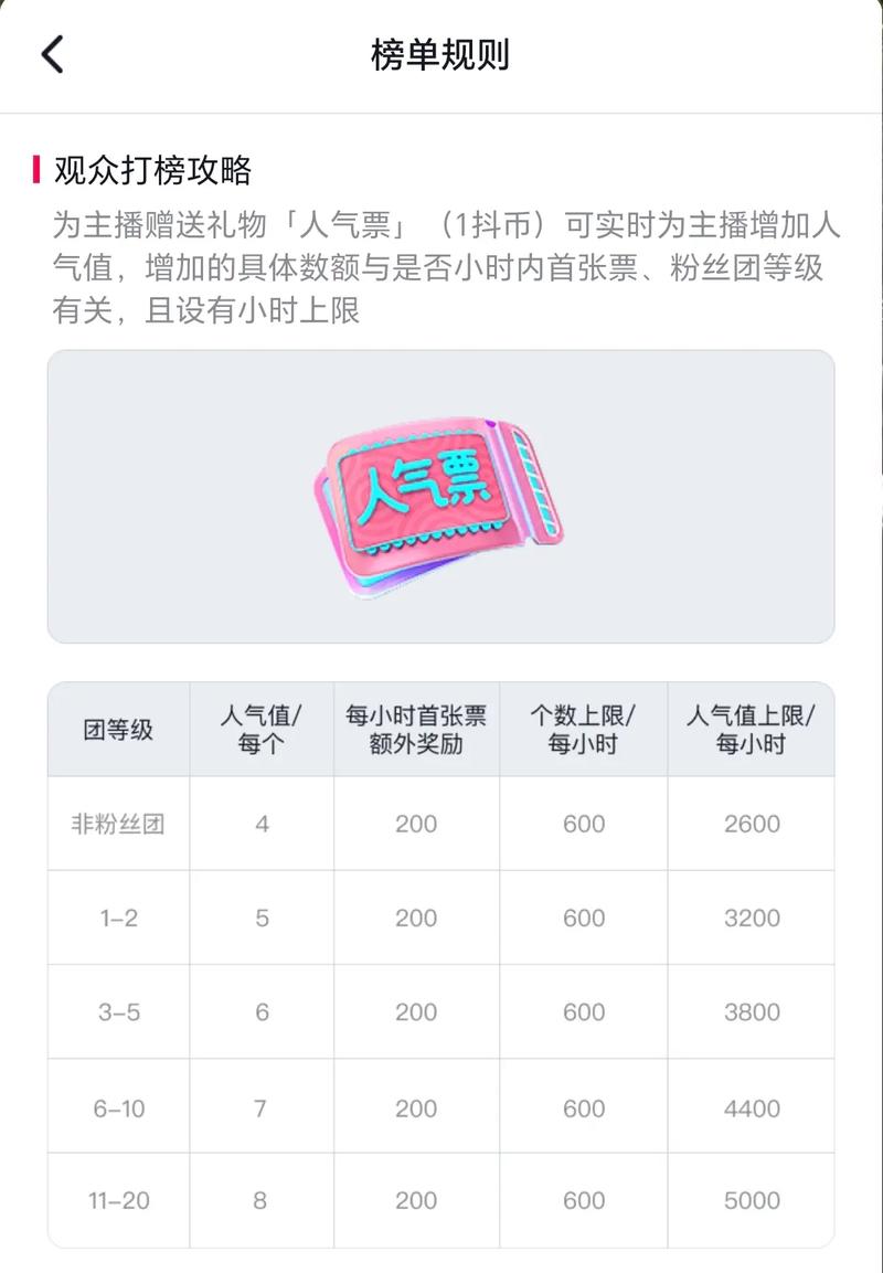 抖音直播有没有人气卡卖_抖音直播有人气卡吗