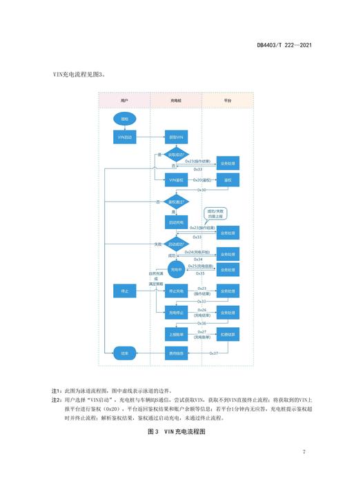 dy业务对接_业务对接流程