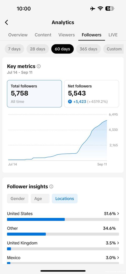 买tiktok千粉账号_购买tiktok账号