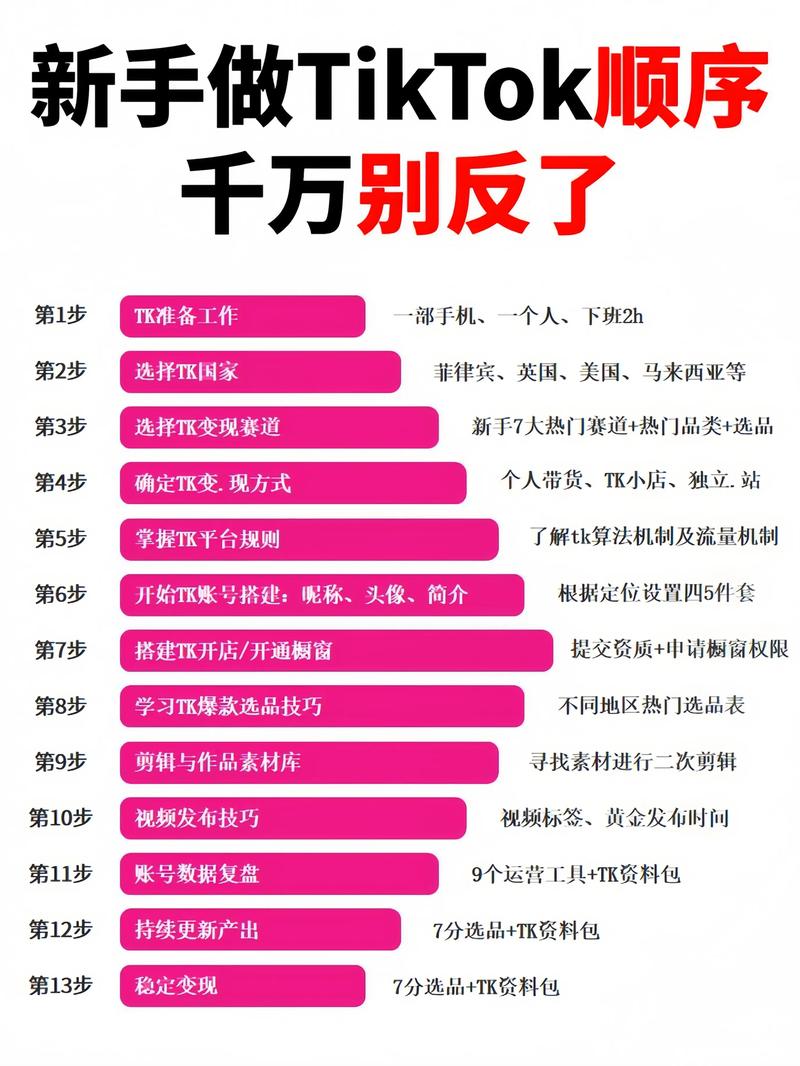关于如何买tiktok僵尸粉的信息