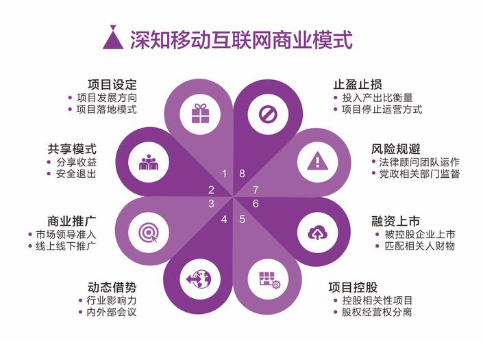 dy全业务推广_业务推广是什么