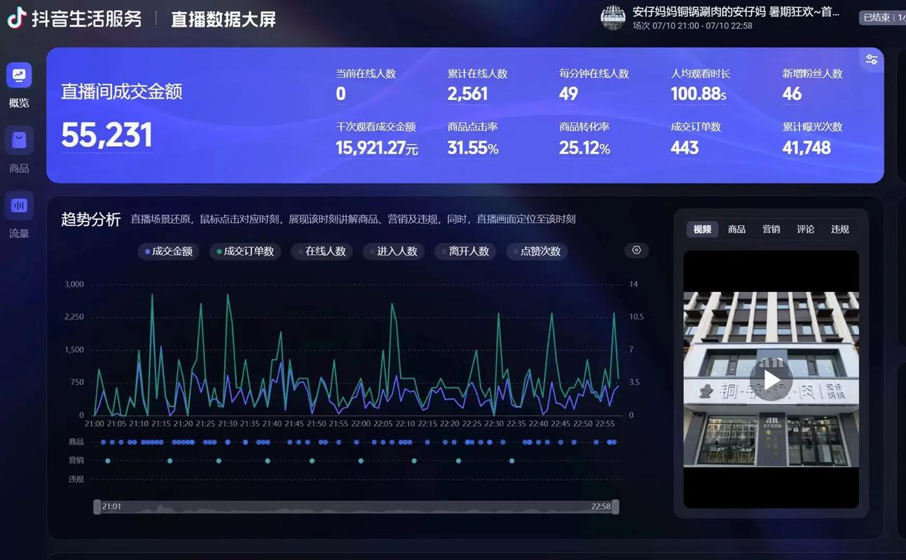 抖音直播粉丝人气分享_抖音直播间人气算法