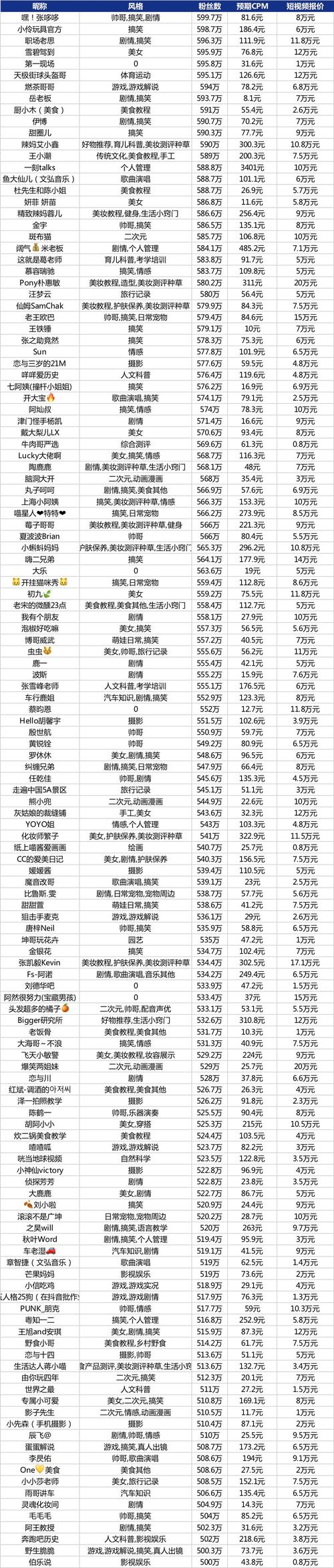 关于抖音直播1000粉丝怎么买的信息