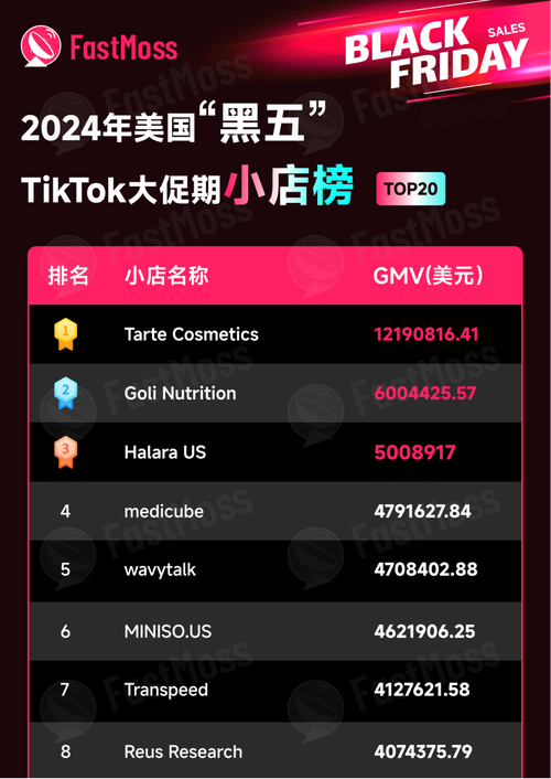 哪里买tiktok黑粉_黑粉一般在哪些平台