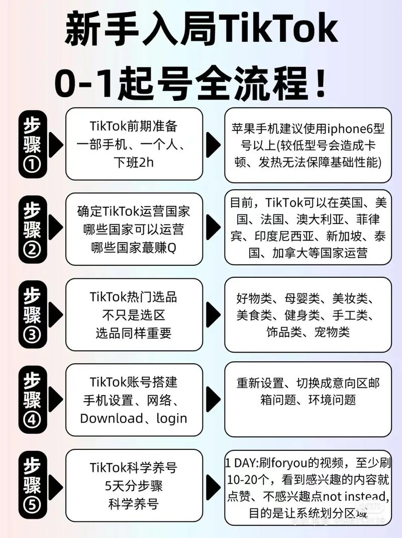 tiktok号怎么购买粉丝_购买tiktok账号