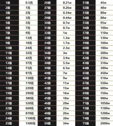 抖音直播买1000粉丝多少钱的简单介绍